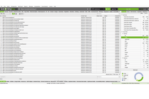 SEO resultaten meten