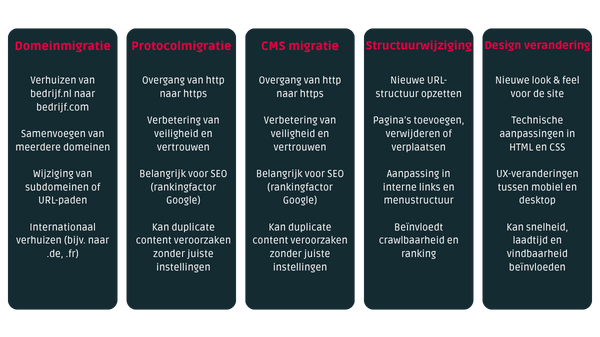 Soorten SEO migraties Soorten SEO migratie