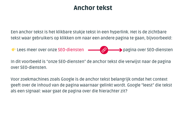 anchor tekst uitgelegd