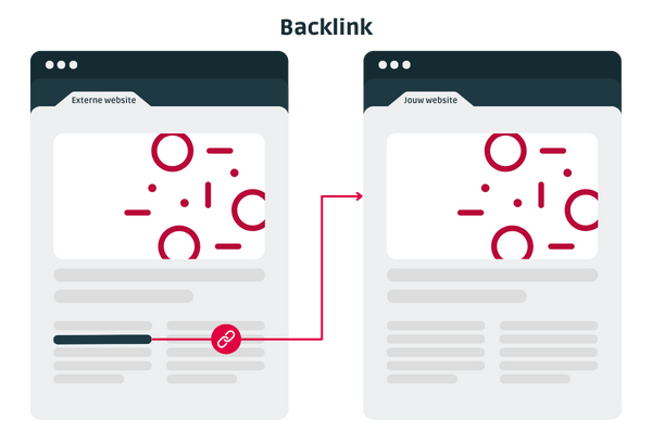 visualisatie backlink uitgelegd