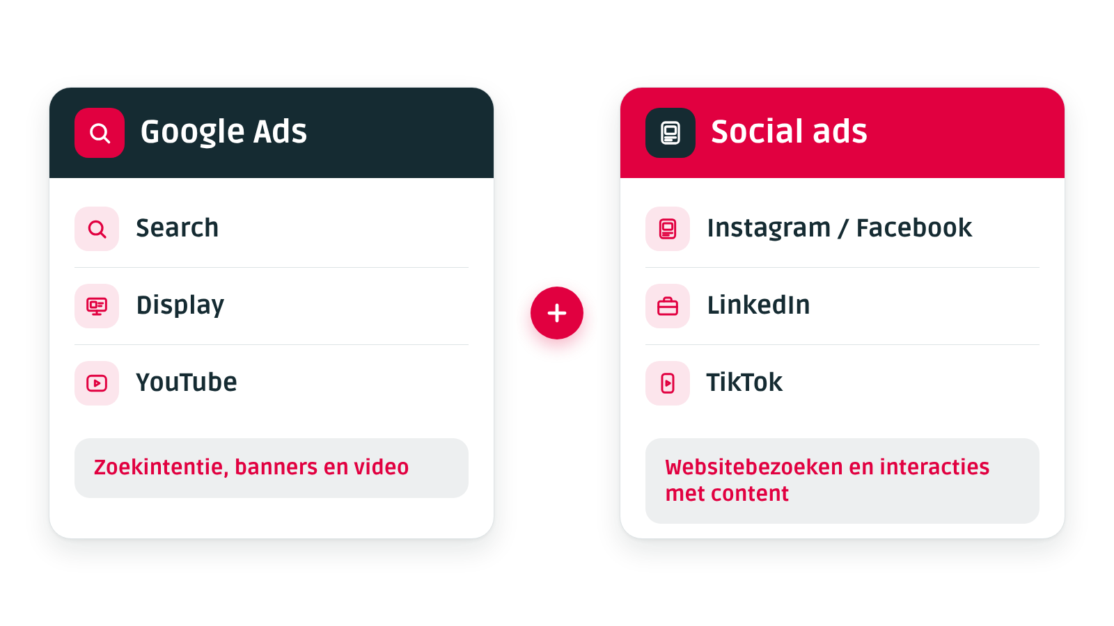 Vergelijking tussen remarketing via Google Ads en social media